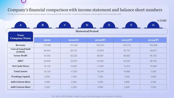 Companys Financial Comparison With Income Company Overview With Detailed Business Model