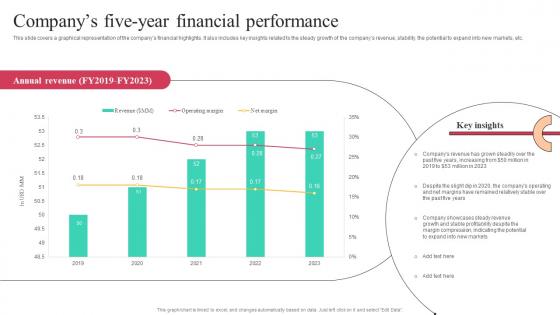 Companys Five Year Financial Performance Worldwide Approach Strategy SS V