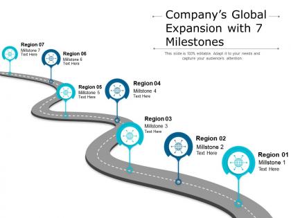Companys global expansion with 7 milestones