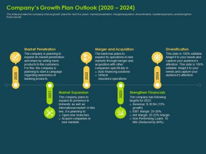 Companys growth plan outlook 2020 to 2024 investment banking collection ppt clipart