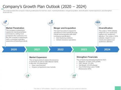 Companys growth plan outlook 2020 to 2024 investment pitch book overview ppt diagrams