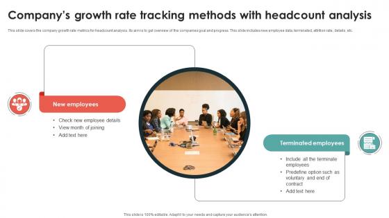 Companys Growth Rate Tracking Methods With Headcount Analysis