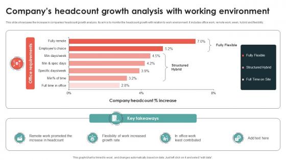Companys Headcount Growth Analysis With Working Environment