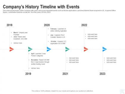 Companys history timeline with events raise start up funding angel investors ppt introduction