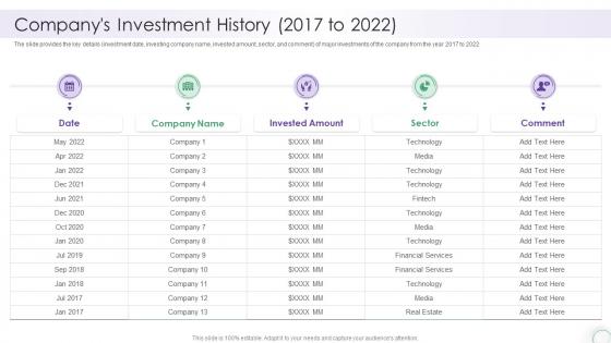 Companys Investment History 2017 To 2022 It Company Report Sample