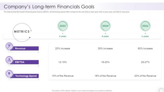 Companys Long Term Financials Goals It Company Report Sample