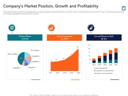 Companys market position growth and profitability investment pitch presentation raise funds ppt ideas