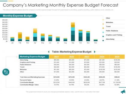 Companys marketing monthly expense approach for local economic development planning