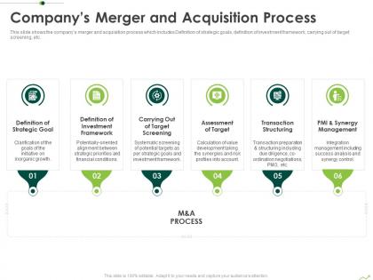 Companys merger and acquisition process routes to inorganic growth ppt summary