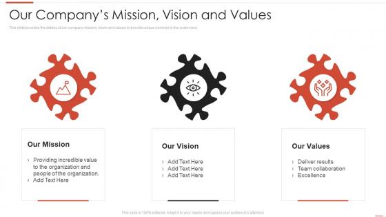 Companys mission vision and values automating threat identification