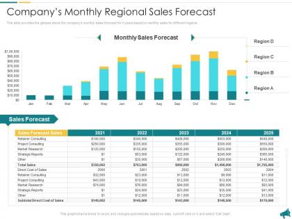 Companys monthly regional sales forecast approach for local economic development planning