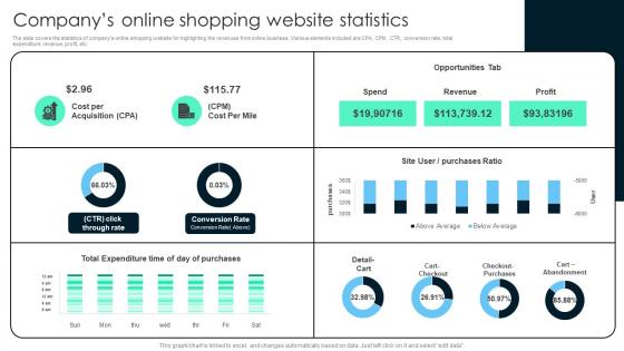 Companys Online Shopping Website Key Steps Involved In Global Product Expansion