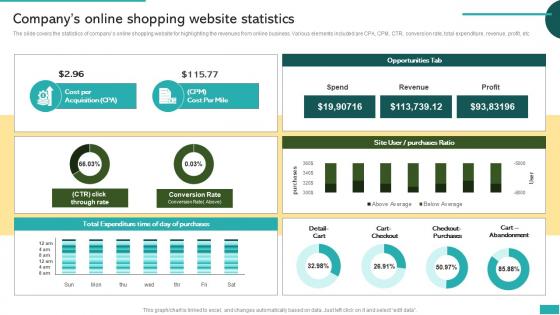 Companys Online Shopping Website Statistics Global Market Expansion For Product