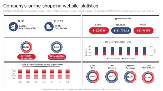 Companys Online Shopping Website Statistics Product Expansion Steps