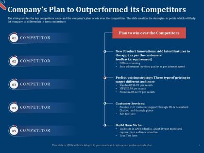 Companys plan to outperformed its competitors pitch deck for first funding round