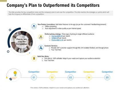 Companys plan to outperformed its competitors pitch deck raise funding pre seed money ppt designs
