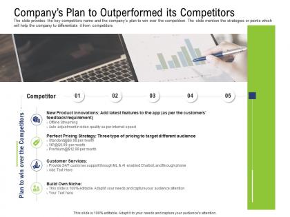 Companys plan to outperformed its competitors pre seed capital ppt elements