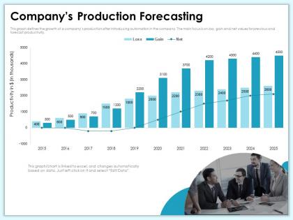 Companys production forecasting left click ppt powerpoint presentation summary slide download