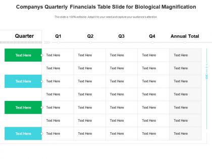 Companys quarterly financials table slide for biological magnification infographic template