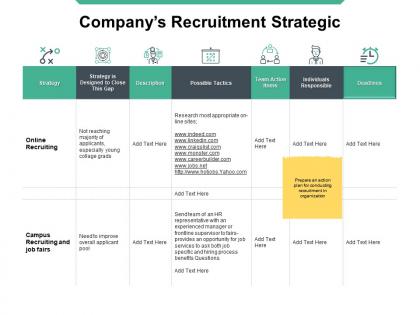 Companys recruitment strategic online recruiting team ppt powerpoint presentation shapes
