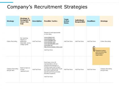 Companys recruitment strategies individuals responsible team ppt powerpoint presentation files