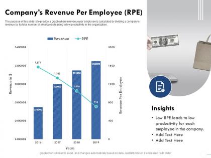 Companys revenue per employee rpe dividing ppt powerpoint presentation file template