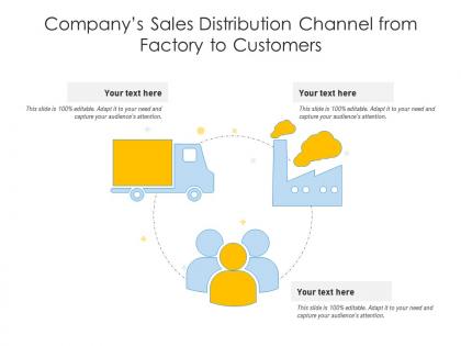 Companys sales distribution channel from factory to customers