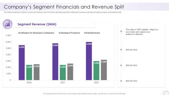 Companys Segment Financials And Revenue Split It Company Report Sample