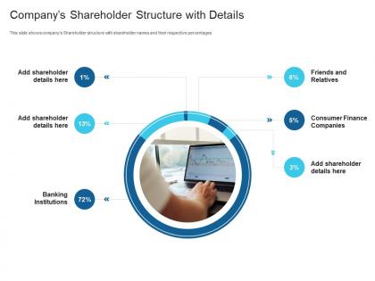 Companys shareholder structure with details raise debt capital commercial finance companies ppt grid