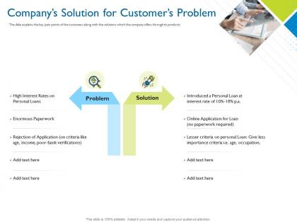 Companys solution for customers problem investor pitch deck for hybrid financing ppt show