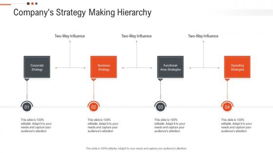 Companys strategy making hierarchy business objectives future position statements ppt summary