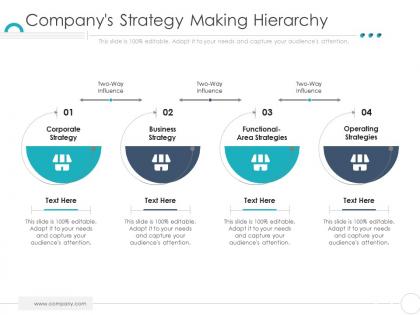 Companys strategy making hierarchy company ethics ppt download