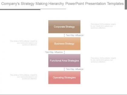 Companys strategy making hierarchy powerpoint presentation templates