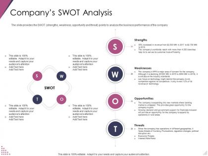 Companys swot analysis pitch deck for after market investment ppt professional