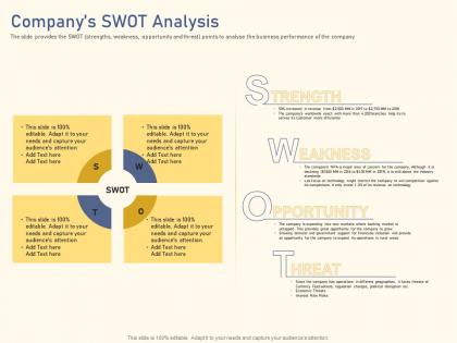 Companys swot analysis raise funding from private equity secondaries ppt background