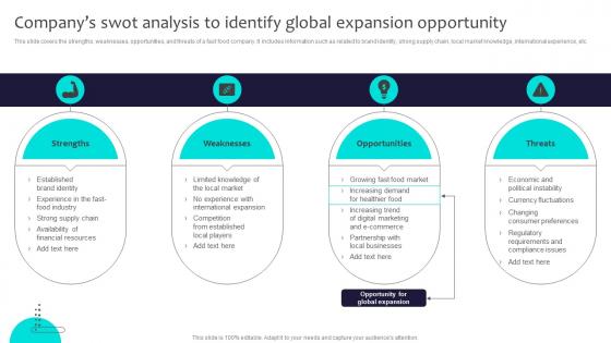 Companys Swot Analysis To Identify Global Expansion Globalization Strategy To Expand Strategt SS V