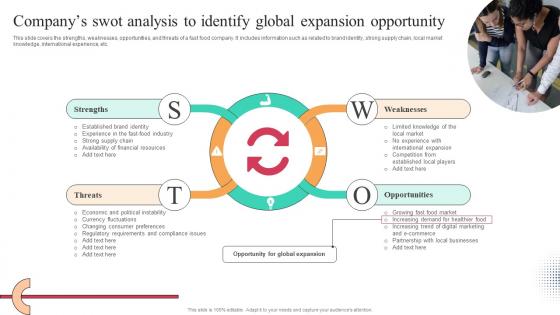 Companys Swot Analysis To Identify Global Expansion Opportunity Worldwide Approach Strategy SS V