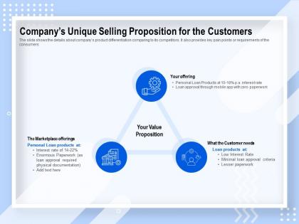 Companys unique selling proposition for the customers offerings product ppt powerpoint presentation gallery grid