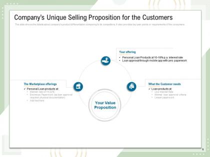 Companys unique selling proposition for the customers physical documentation ppt slides