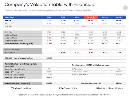 Companys valuation table with financials fcf powerpoint presentation elements