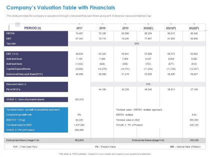 Companys valuation table with financials product ppt styles gallery