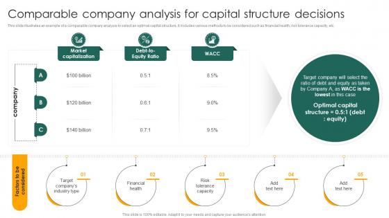 Comparable Company Analysis For Capital Structure Capital Structure Approaches For Financial Fin SS