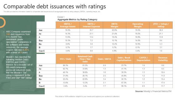 Comparable Debt Issuances With Ratings Financing Options Available For Startups
