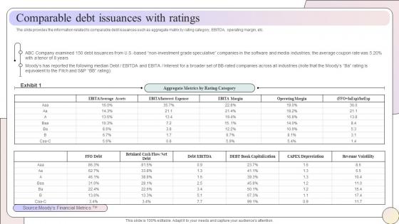 Comparable Debt Issuances With Ratings Raise Capital Through Equity Convertible Bond Financing