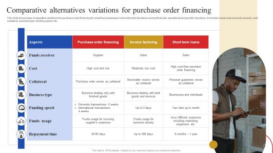 Comparative Alternatives Variations For Purchase Order Financing