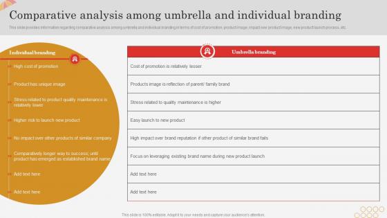 Comparative Analysis Among Umbrella And Individual Branding Successful Brand Expansion Through