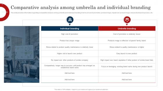 Comparative Analysis Among Umbrella And Individual Improve Brand Valuation Through Family