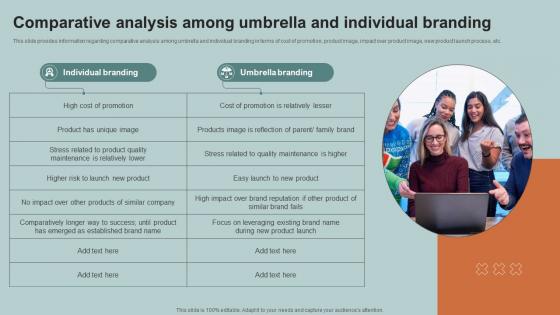 Comparative Analysis Among Umbrella Boosting Product Corporate And Umbrella Branding SS V