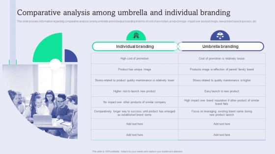 Comparative Analysis Among Umbrella Enhance Brand Equity Administering Product Umbrella Branding