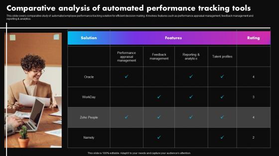 Comparative Analysis Automated Performance Strategies To Improve Employee Productivity